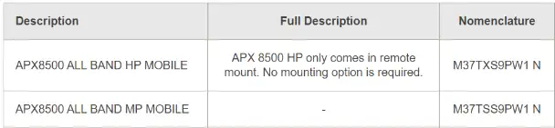 APX 8500 Models